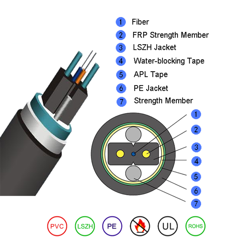 Tipe Bow Drop Fiber Optic Cable untuk saluran GJYXFHA/ GJYXFHS