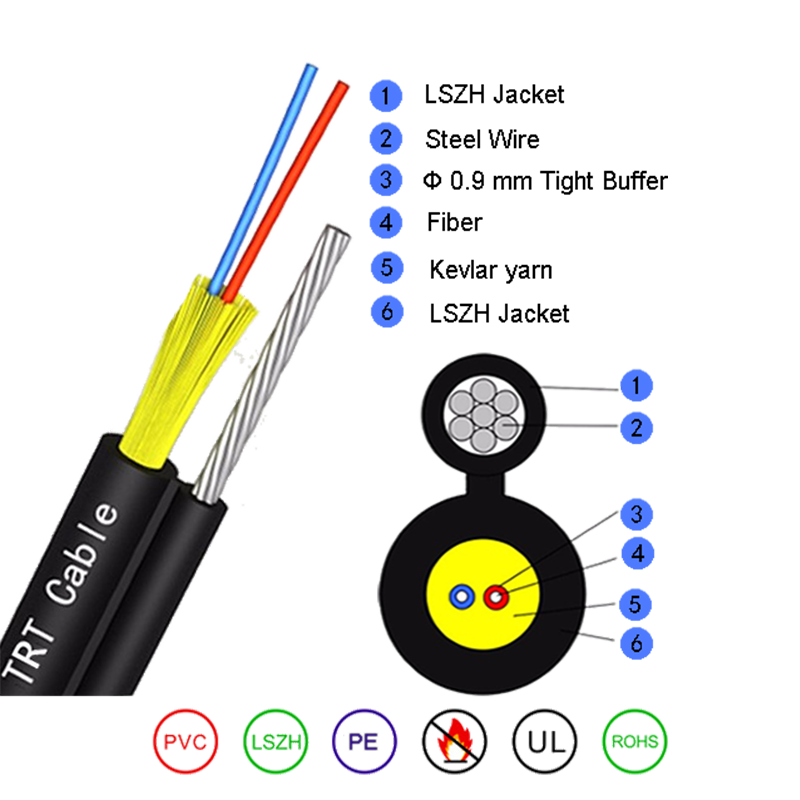 Kabel Fiber Optik Bulat Sendiri