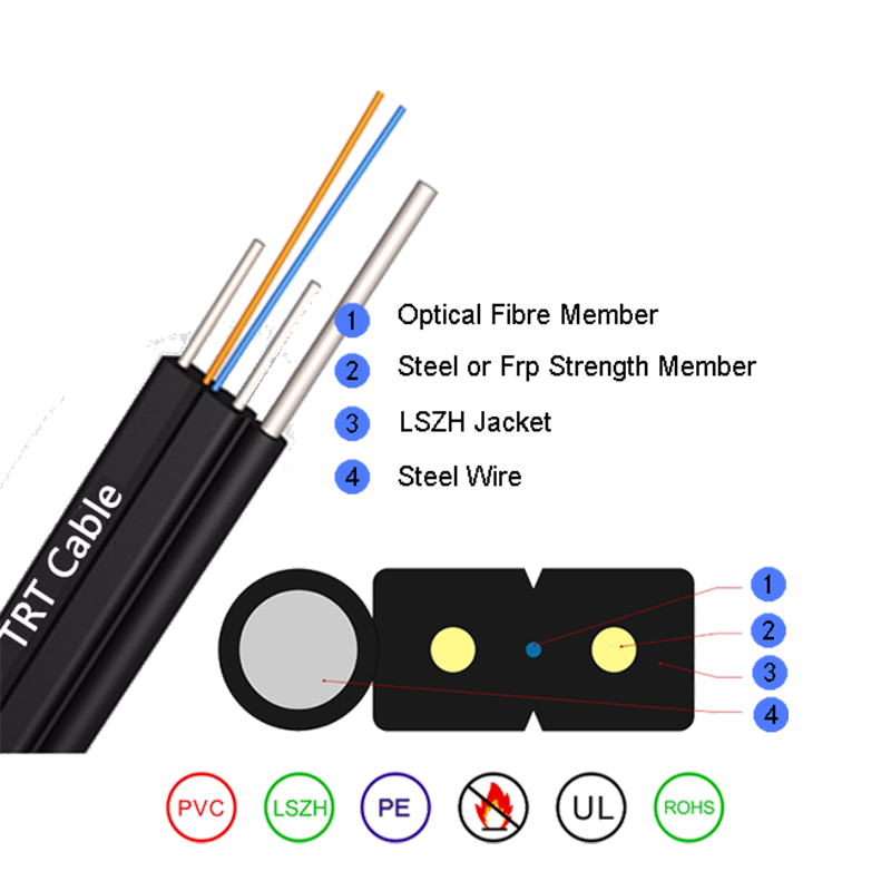 Gesekan rendah FTTH Kabel serat optik indoor