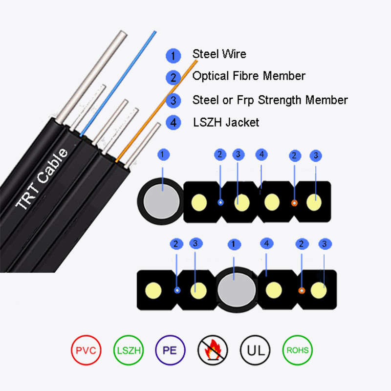 Kabel Fiber Optic Tipe Bow Optic yang Sendiri dan Non-Menopor