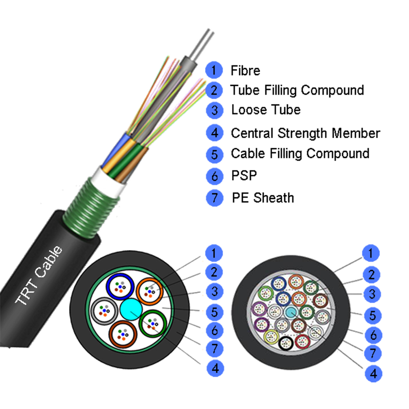 Tabung Longgar Longgar Light-Armored Fiber Optic Cable Gyts