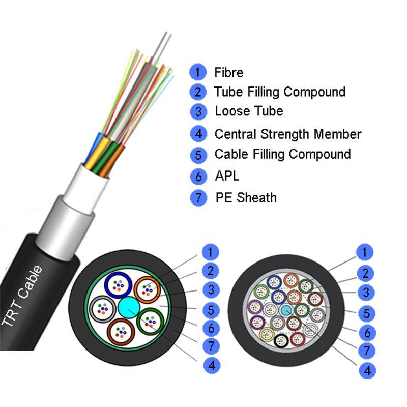 Tabung longgar longgar Tabung Non-Armored Fiber Optic Cable Gyta