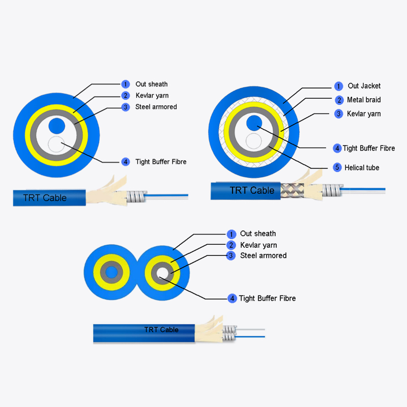 Kabel lapis bundar dupleks