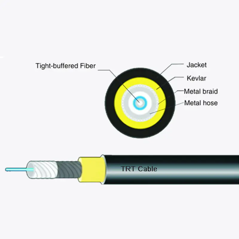 Kabel serat optik digunakan untuk operasi