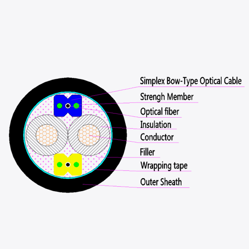 Kabel Komposit Daya Optik Luar Ruang