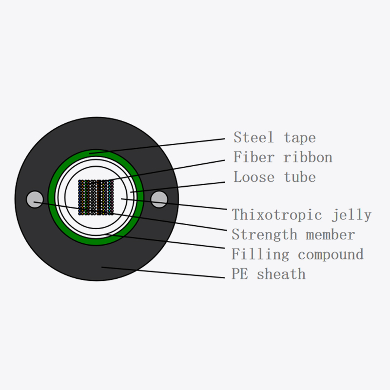 Pita Fiber Optic Cable Gydxtw