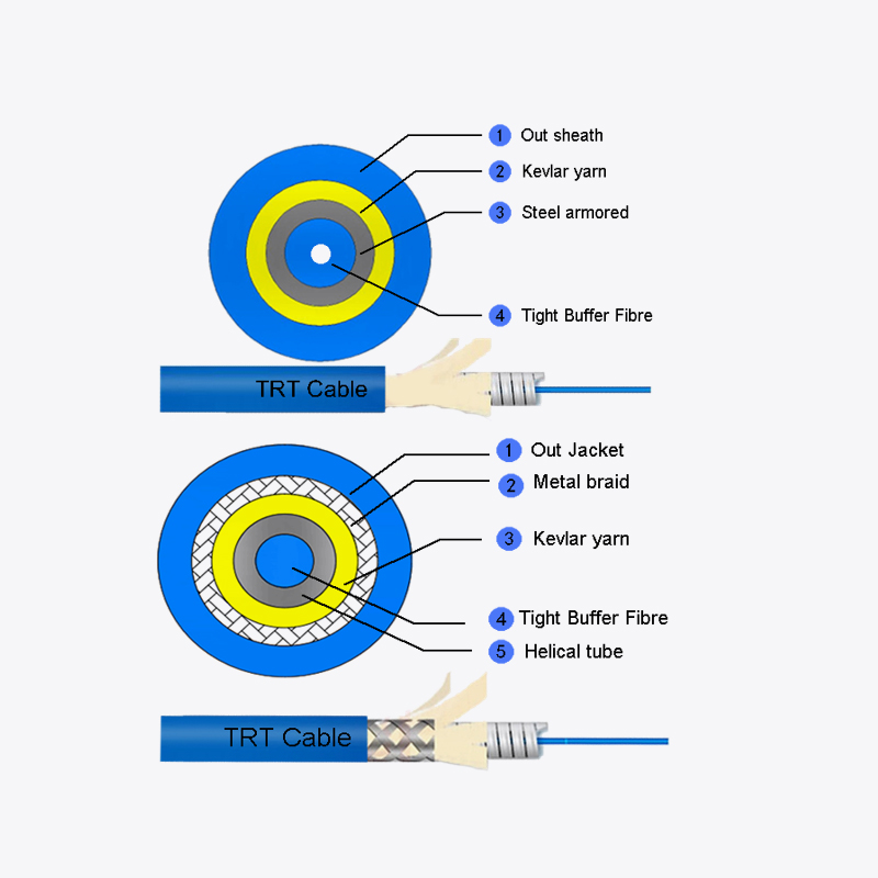 Kabel lapis bundar simpleks