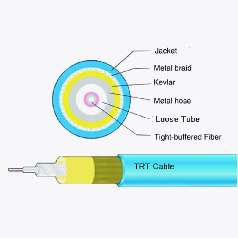 Kabel lapis baja yang memblokir air