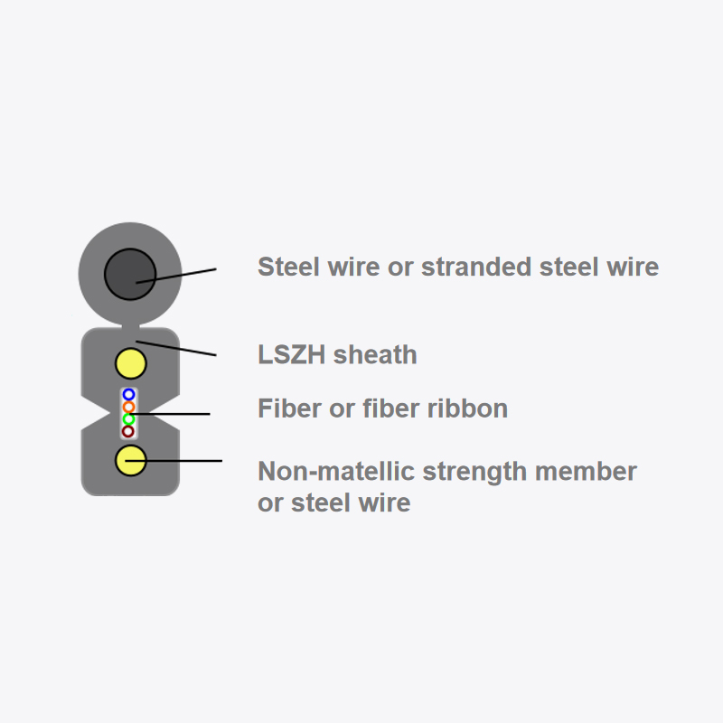 Mengapa inti penguat menjadi komponen inti yang sangat diperlukan dari kabel drop ftth?