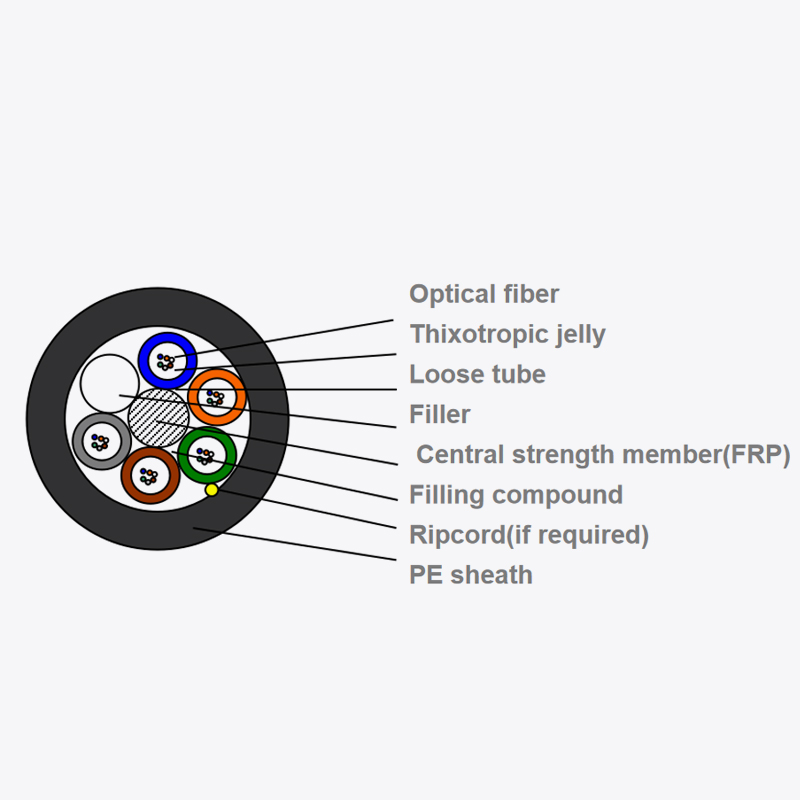 Kabel serat optik mikroduct multi-tabung